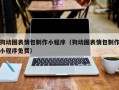 沂源狗动图表情包制作小程序（狗动图表情包制作小程序免费）